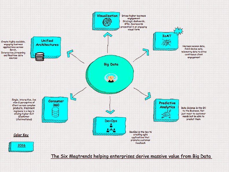 Katherineg_ml's tweet photo. Future AI and IoT Projections
#AI #IoT #CIO #Infographic #defstar5 #mpgvip #makeyourownlane #Technology #LiquidHub #Analytics #BigData #ai #deeplearning #iot ht: @mikequindazzi #infographics https://t.co/oXBGURzXlz
