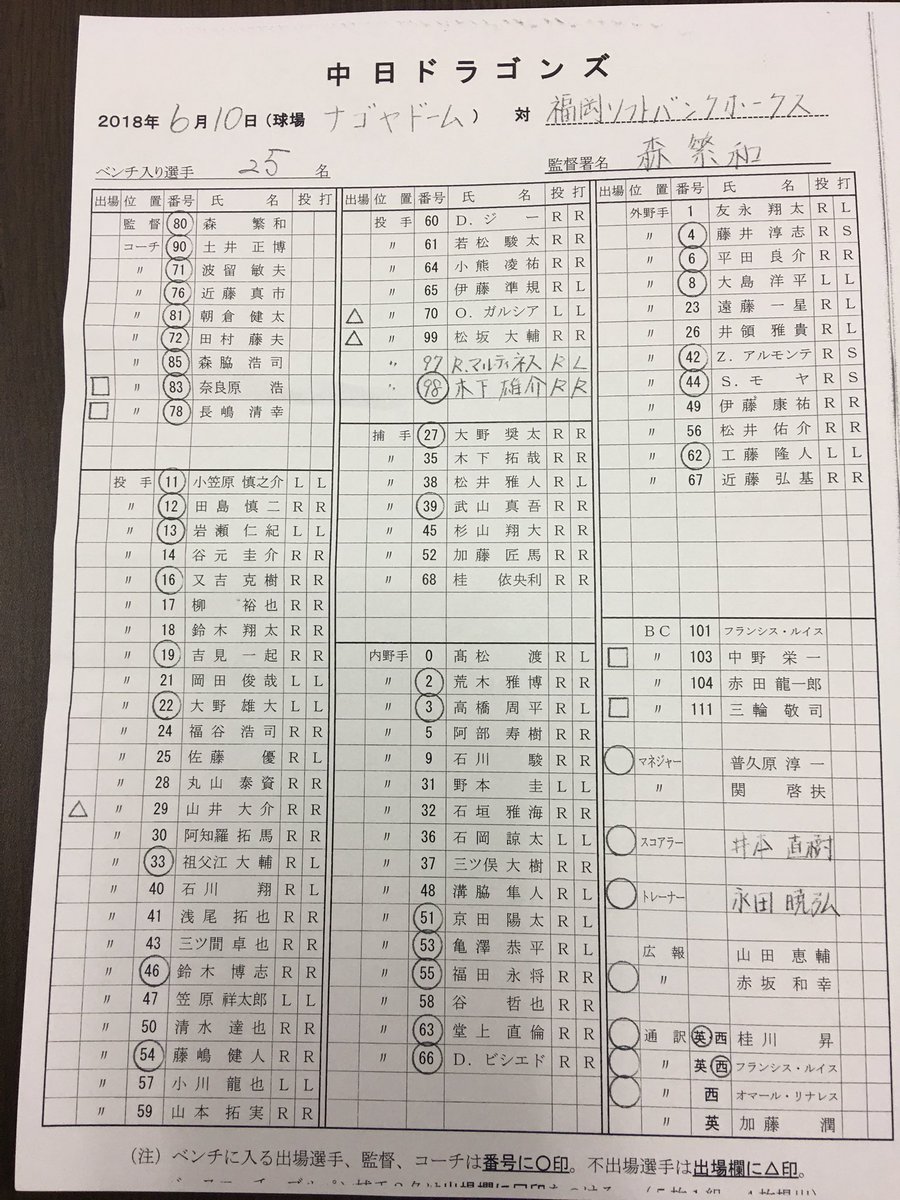 O Xrhsths 中日ドラゴンズ公式 Sto Twitter 本日もナゴヤドームでホークス戦です スタメン表とベンチ入りメンバーです 熱いご声援よろしくお願いします