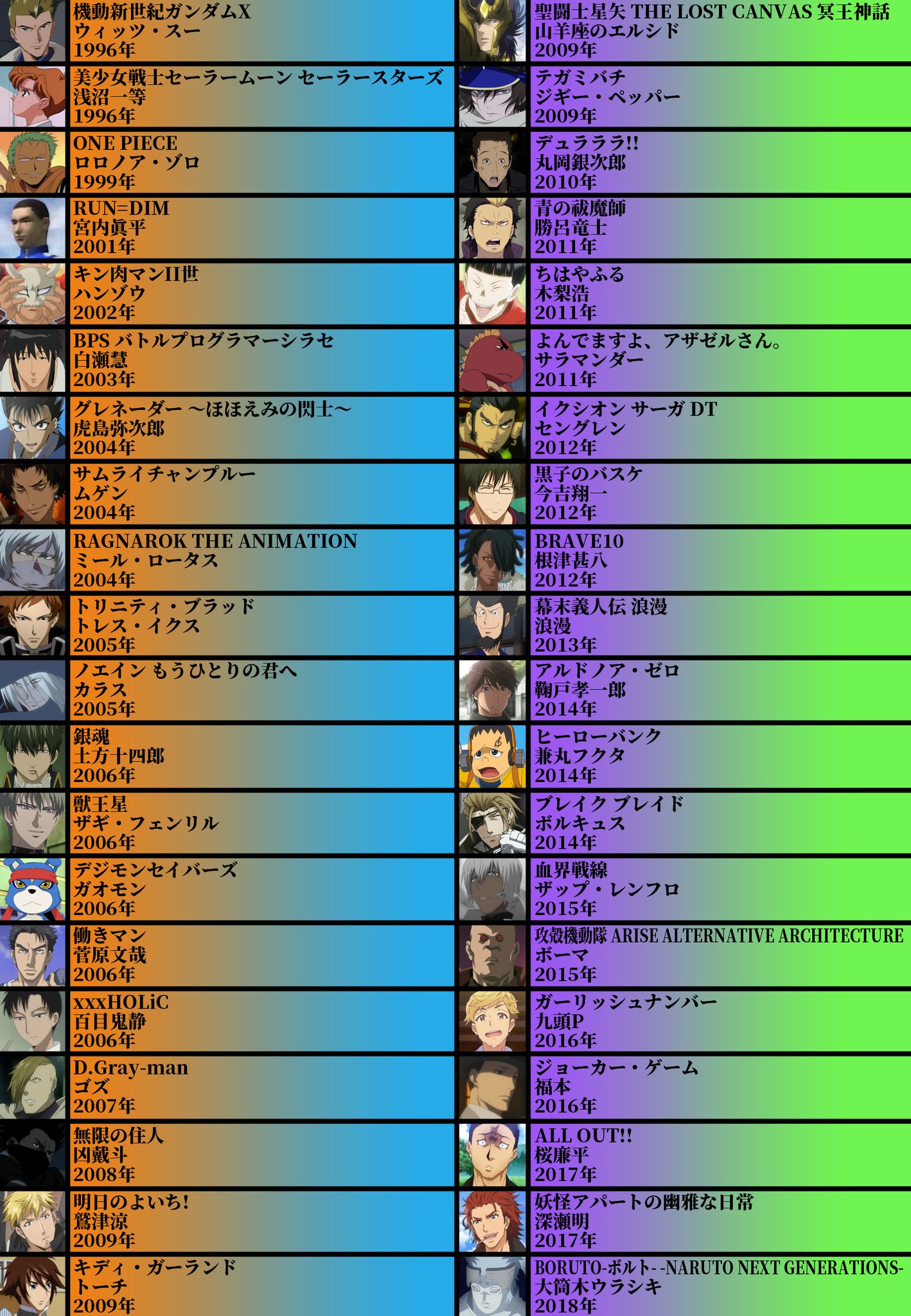 Abu Arom در توییتر 声優厳選40キャラ表 No 80 中井和哉さん 青二プロダクション所属 男らしいキャラから オカマキャラまで色んなキャラをこなす そのグッと来る低音ボイスのお陰か 剣豪 剣士キャラを多数演じている ゲームだと 三國無双の Abu Arom در توییتر 声優厳選40キャラ表 No 80 中井和哉さん 青二プロダクション所属 男らしいキャラから オカマキャラまで色んなキャラをこなす そのグッと来る低音ボイスのお陰か 剣豪 剣士キャラを多数演じている ゲームだと 三國無双の