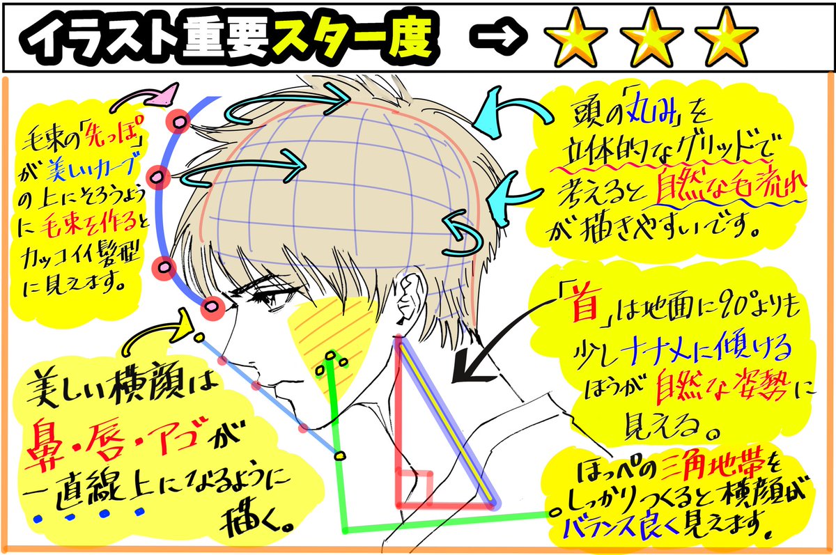 「顔のイラストが下手すぎる、、」

「でも調べるの面倒くさい、、」

という人へ❗️

【顔のいろんなアングルの描き方】を
✨図解✨でまとめました。

(顔が苦手な方は試してね↓) 