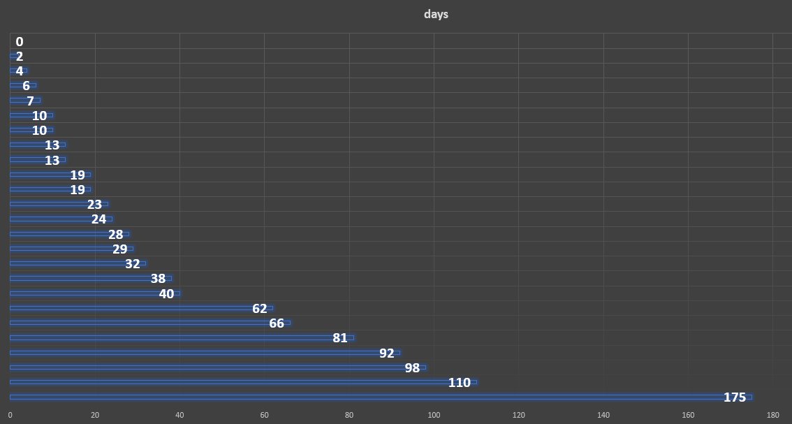 ViriBack's tweet photo. 6 Months of #QuantLoader #malware activities
- Stats and #IOC
see: https://t.co/eEoytfuJrD https://t.co/G6cyG7KhZn