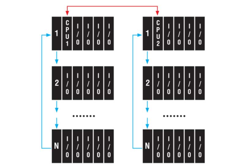 OilandGas_ME's tweet image. Interesting read - Special Report: Mission Critical #programmablelogiccontrollers: Regul RX00 - bit.ly/2sWrv1S