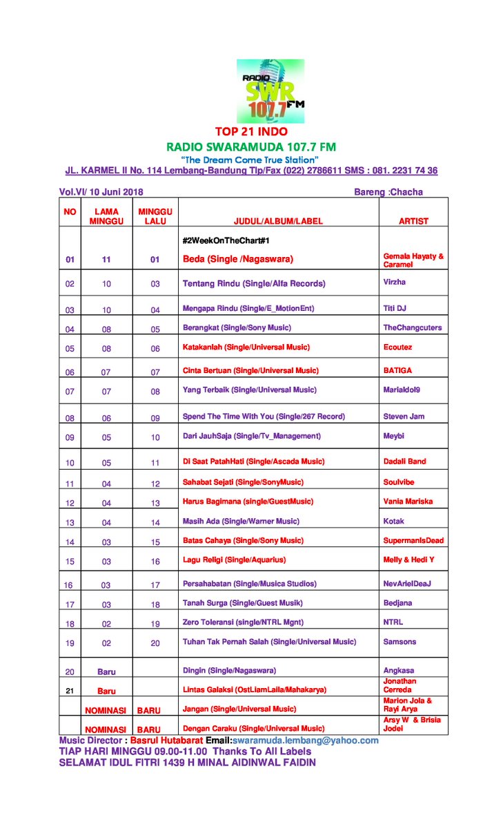 SWARAMUDA FM tweet media