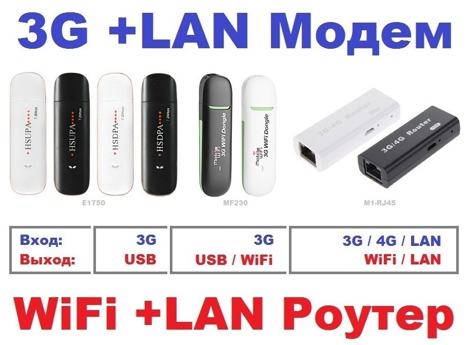 3G Модем - WiFi Роутер / 3G+LAN Modem - Wi-Fi+LAN Router ВСЕ ОПЕРАТОРЫ        beru.com.ua