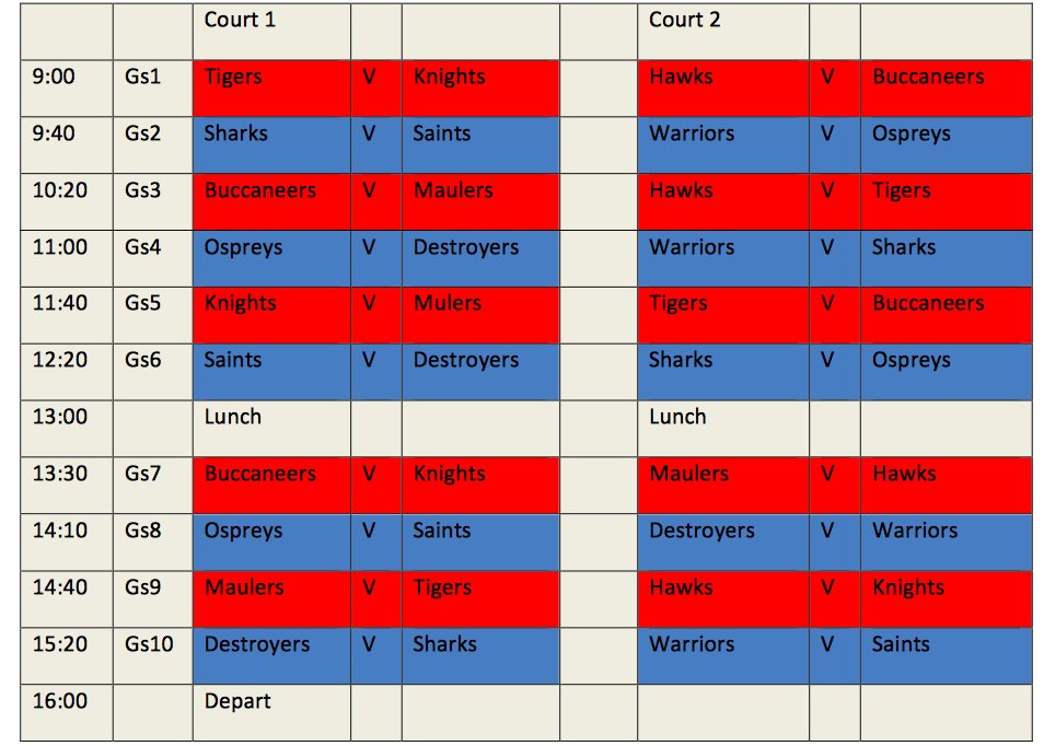 WR5s Summer League

The first games are about to start as <a href="/TigersWR/">Leicester Tigers Wheelchair Rugby</a> take on <a href="/Norfolk_Knights/">Norfolk Knights WR</a> on Court 1 whilst  @WCHawksWCR face <a href="/BrightonBuccs/">Brighton Buccaneers</a> on Court 2

Read the preview for the tournament here: gbwr.org.uk/wr5s-summer-le…