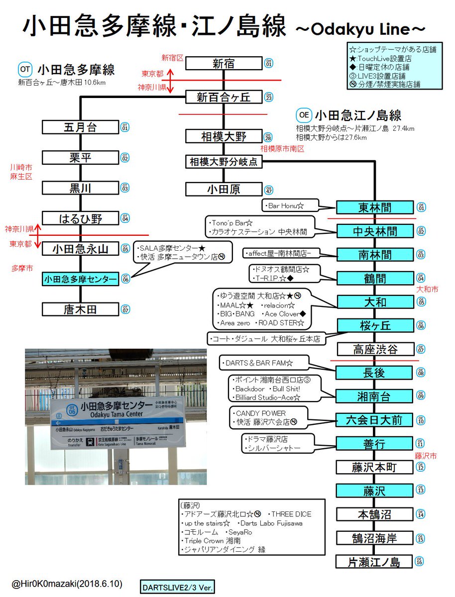 禁煙ダーツあります 線沿線 ダーツ スポット With 駅メロ ヲタ芸map 一覧 禁煙ダーツあります 線沿線 ダーツ スポット With 駅メロ ヲタ芸map 一覧