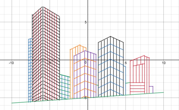 LizDk's tweet photo. Astounded by the quality of these drawings by grade 7 students in Mr Okada's class on @desmos #desmos using linear equations only. #CAinspires #CAcreates https://t.co/AqV34S0RkS