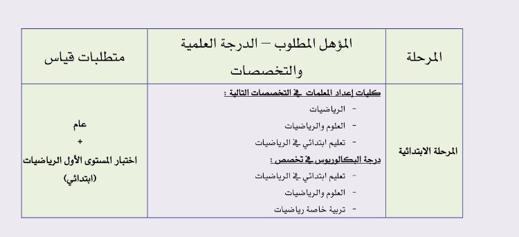 جدارة شرح طريقة التسجيل في برنامج جدارة 3 لعام 1435من الالف الى الياء ملتقى طلاب وطالبات جامعة الملك فيصل جامعة الدمام