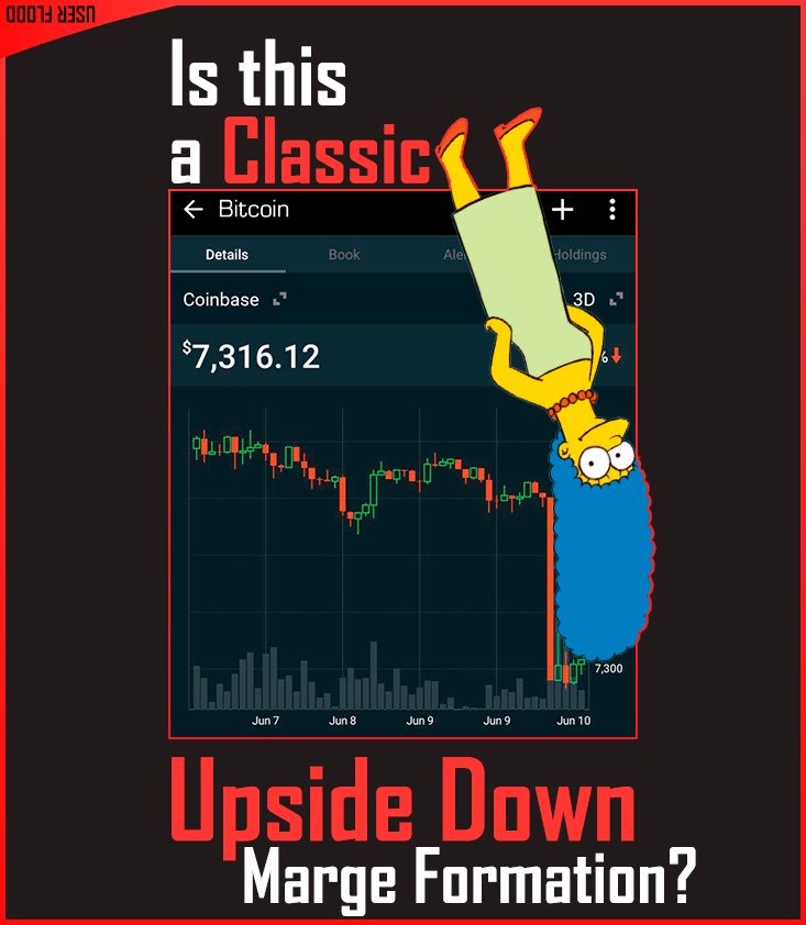 UserFloodAgency's tweet photo. !Our In-House Market Analysts Think so👎 #cryptocurrency #Blockchain #CryptoBridge #HODL #Hodlgang #userflood #altcoins #fintech #CryptoExchange #ICO $BTC $ETH #cryptonews #cryptotrading https://t.co/1clQV0gVSX