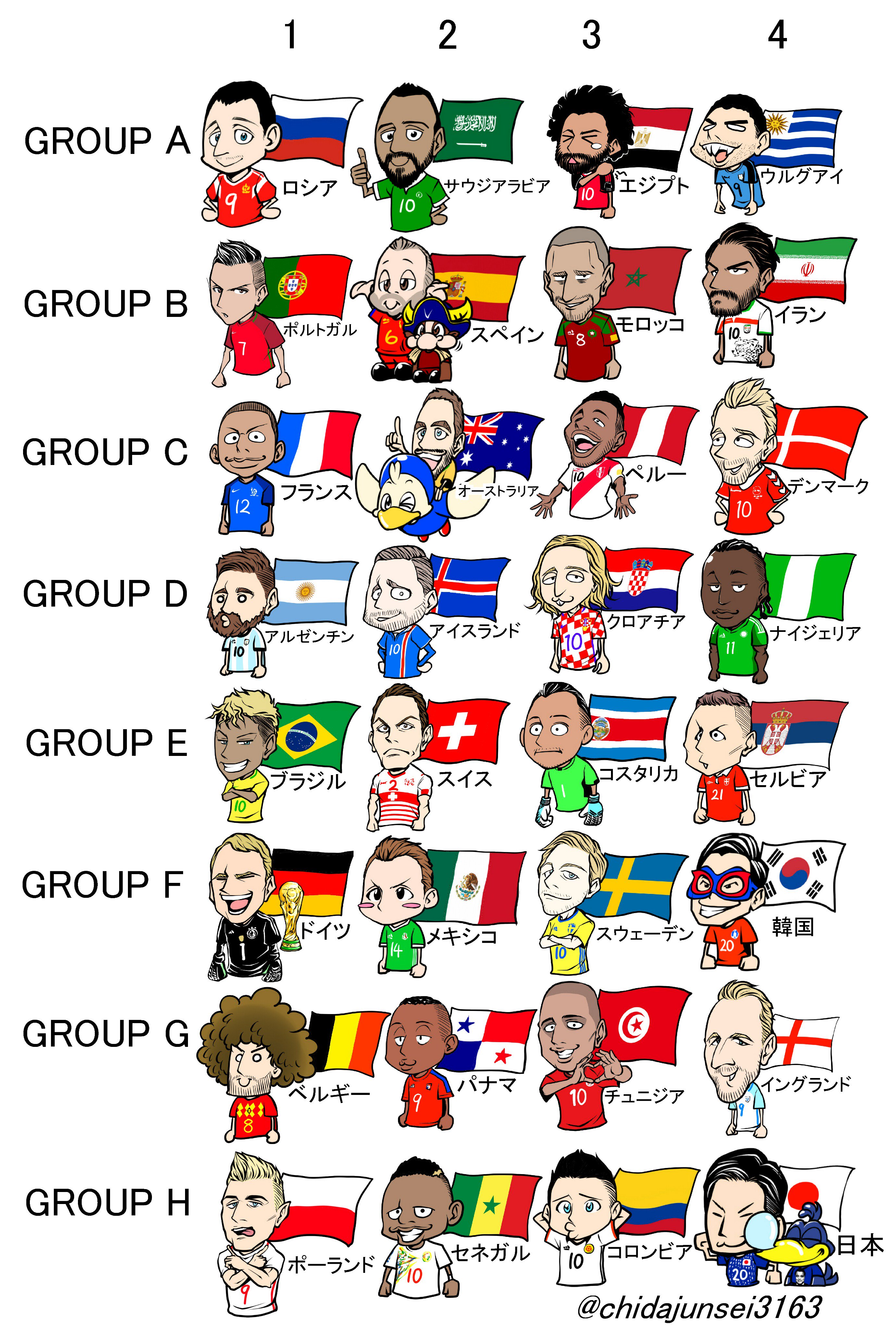 千田純生 W杯ロシア大会グループリーグ組み合わせのおさらい Worldcup T Co Djy24xoxnf Twitter