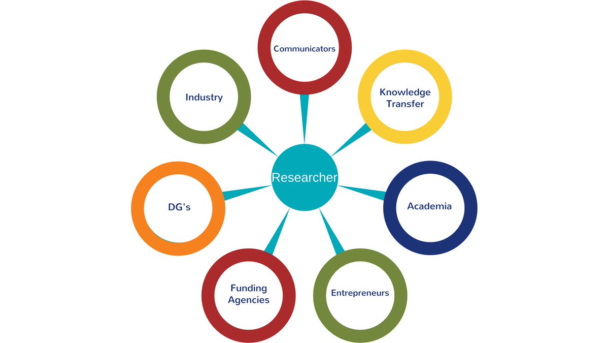 CommBeBiz (@commbebiz) on Twitter photo CBB calls for researchers to become #Ambassadors for and #champions of the #Bioeconomy and a more #sustainable world – mynewsdesk.com/uk/minerva-com… #BeBizBlueprint@EU_Commission <a href="/EU_H2020/">Horizon 2020</a> <a href="/EUAgri/">EU Agriculture🌱</a> CBB calls for researchers to become #Ambassadors for and #champions of the #Bioeconomy and a more #sustainable world – mynewsdesk.com/uk/minerva-com… #BeBizBlueprint@EU_Commission <a href="/EU_H2020/">Horizon 2020</a> <a href="/EUAgri/">EU Agriculture🌱</a>