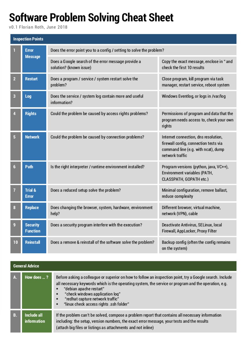 cyb3rops's tweet image. Software Problem Solving Cheat Sheet v0.1
&amp;gt; give your interns, trainees, apprentices guidance that helps them to find their own solution to common software problems 👨‍💻👩‍💻
nextron-systems.com/2018/06/10/sof…