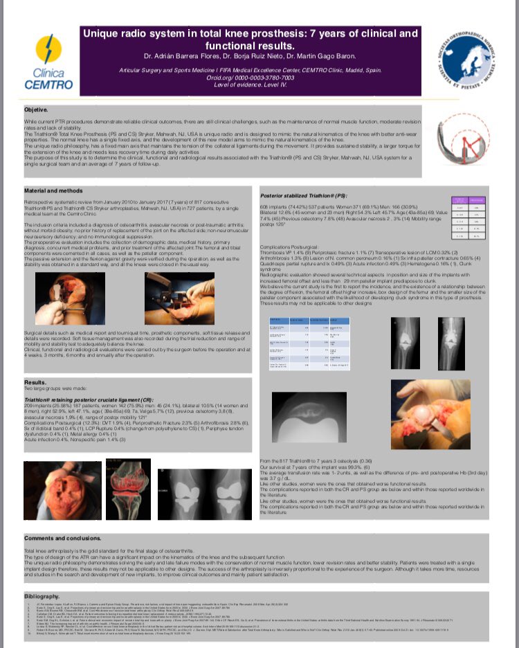 DrAdrianBarrera's tweet photo. Todo listo para #NOF2018 participamos con tres temas en #protesis de #rodilla @ClinicaCEMTRO https://t.co/Xq76P9RntD