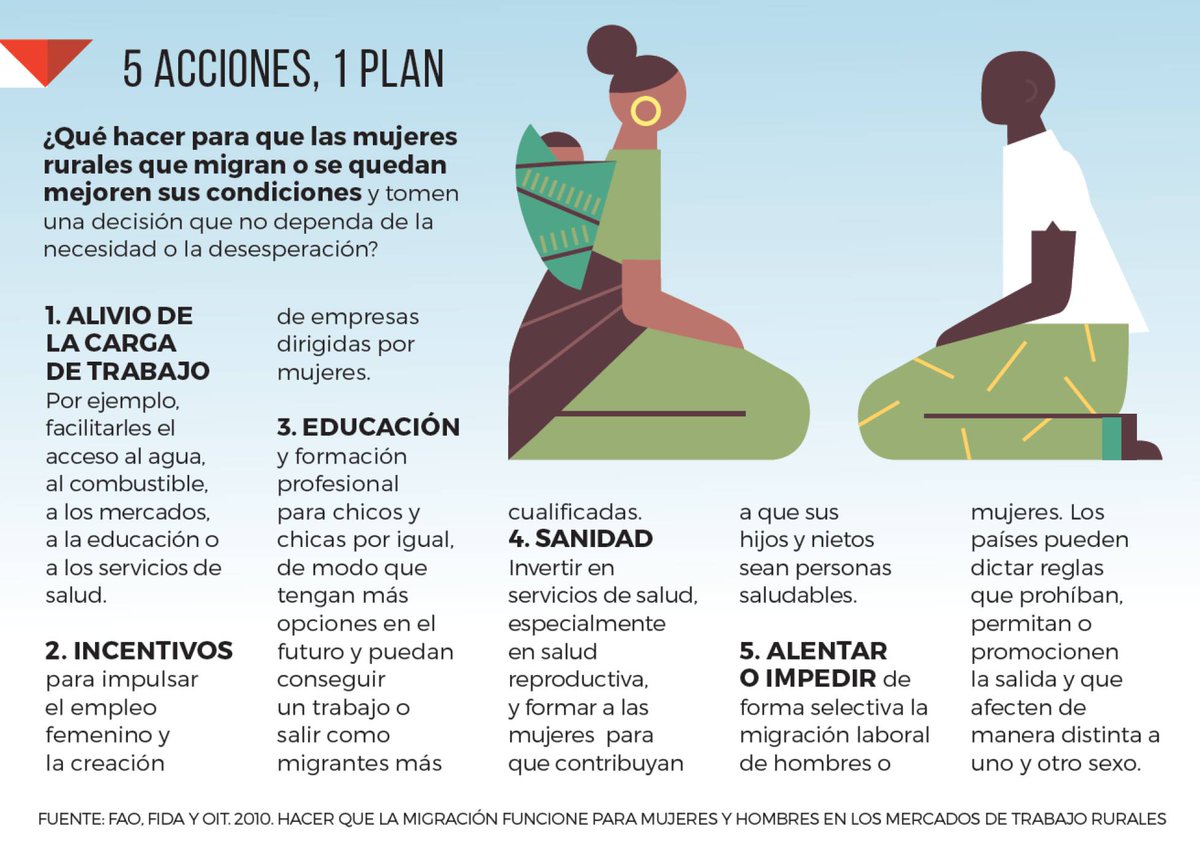 El papel de las mujeres rurales es clave a la hora de migrar, del cambio ante el hambre y la pobreza extremas... Hoy en quioscos, el libro octavo de la colección #ElEstadodelPlaneta que habla de #ciudades #población #migraciones colecciones.elpais.com/literatura/79-…

elpais.com/elpais/2018/06…
