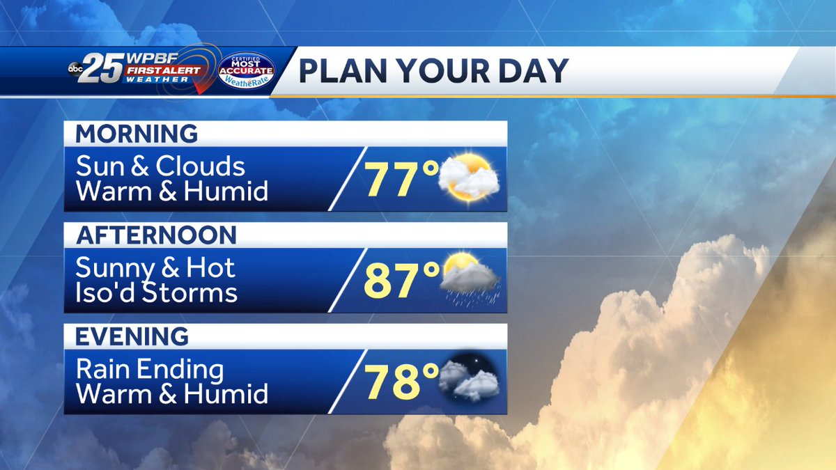 WPBF_Vanessa's tweet photo. Happy #Sunday everyone,
Expect sun and clouds with the chance of storms in the afternoon. #wpbfstorms https://t.co/C5ADX35Gad