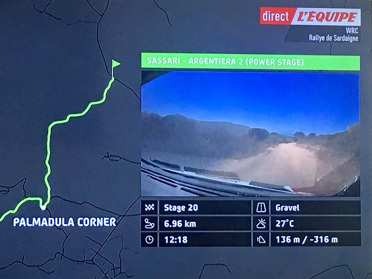 nelsonpancia's tweet image. Devant la chaîne l’Equipe pour suivre le Rallye de Sardaigne ... ça va être chaud pour la victoire ... superbe j’adore 👍 🇫🇷 #lequipeauto #RallyItaliaSardegna #WRC