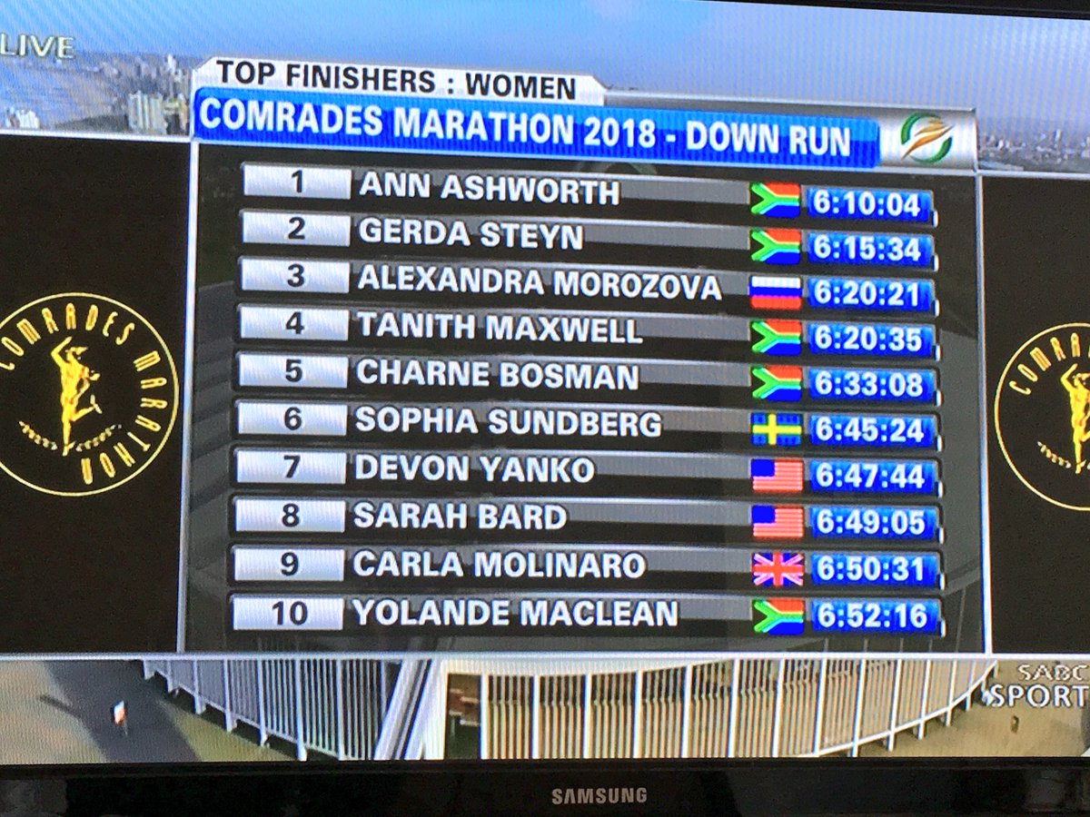Top ten woman #Comrade2018