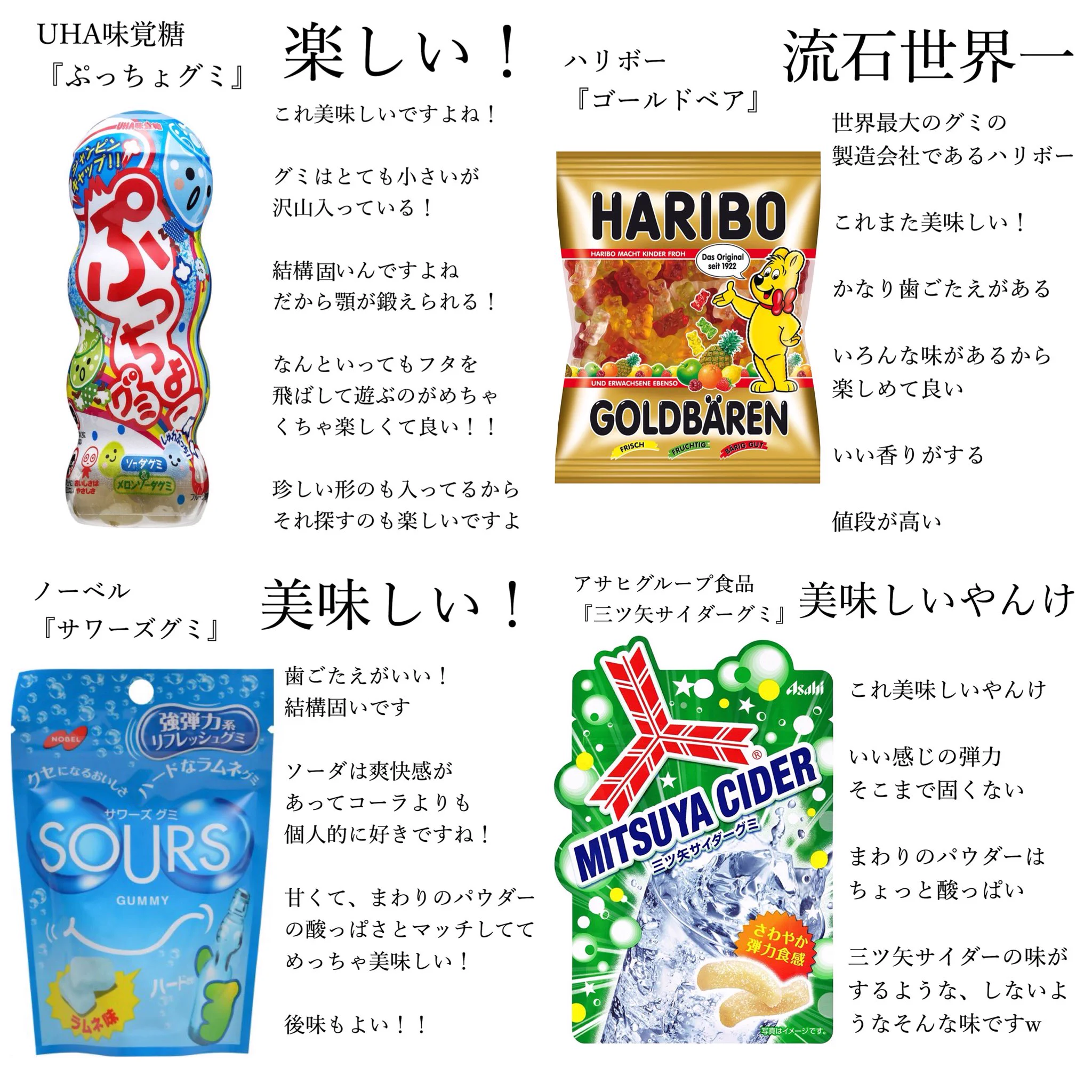 グミが好きな人大注目！！めちゃくちゃわかりやすい商品別グミ解説集w ww