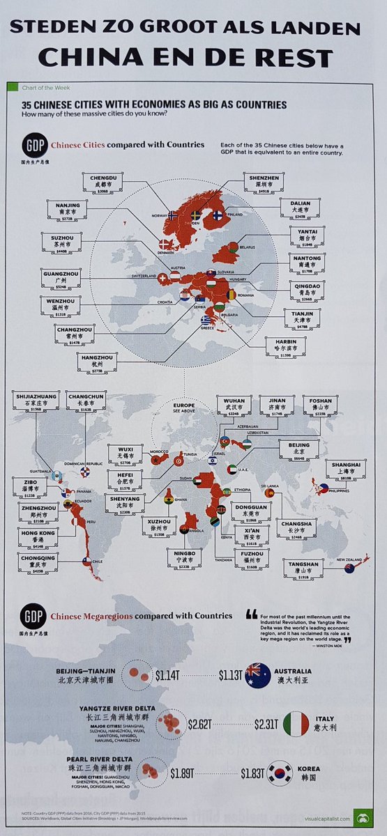 JohannesWestra's tweet photo. 35 (!!) Chinese steden met een economie (BNP/GDP) zo groot als een heel land. Bijv. Zweden vgl. met Shenzen. https://t.co/3vd7HM7bZh