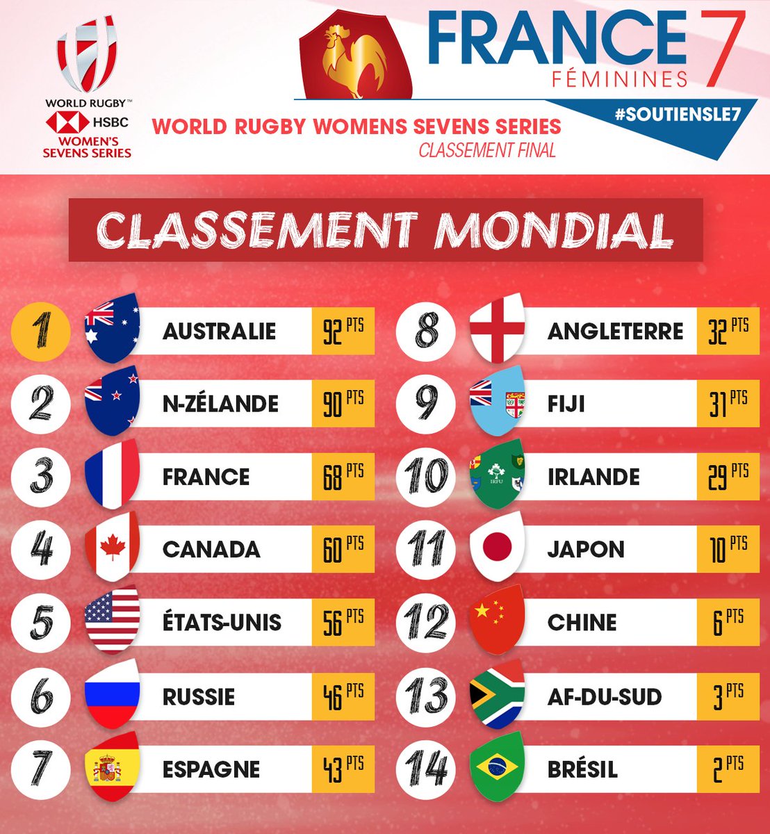 France Rugby tweet media