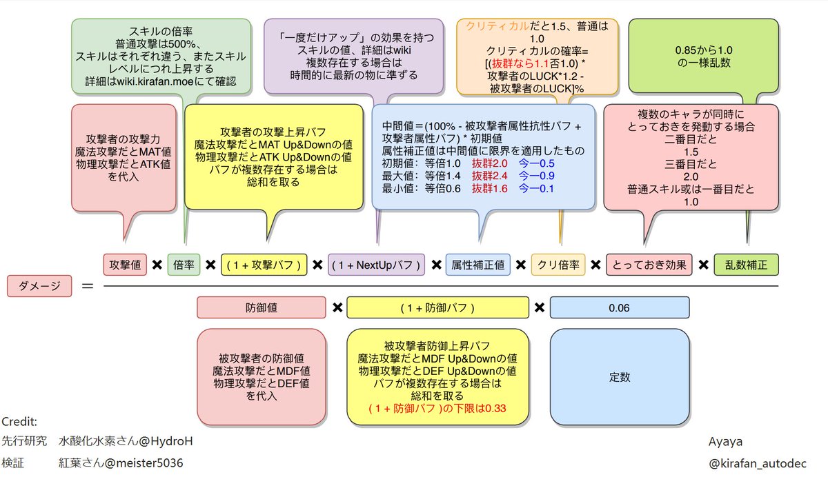 きらファン計算と解析 Twitter