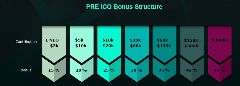 mvstmg's tweet photo. Our PRE-ICO is live! 3 days only of crazy bonuses, hurry up >>
https://t.co/2lpTPochpq https://t.co/8AKWreiwAE