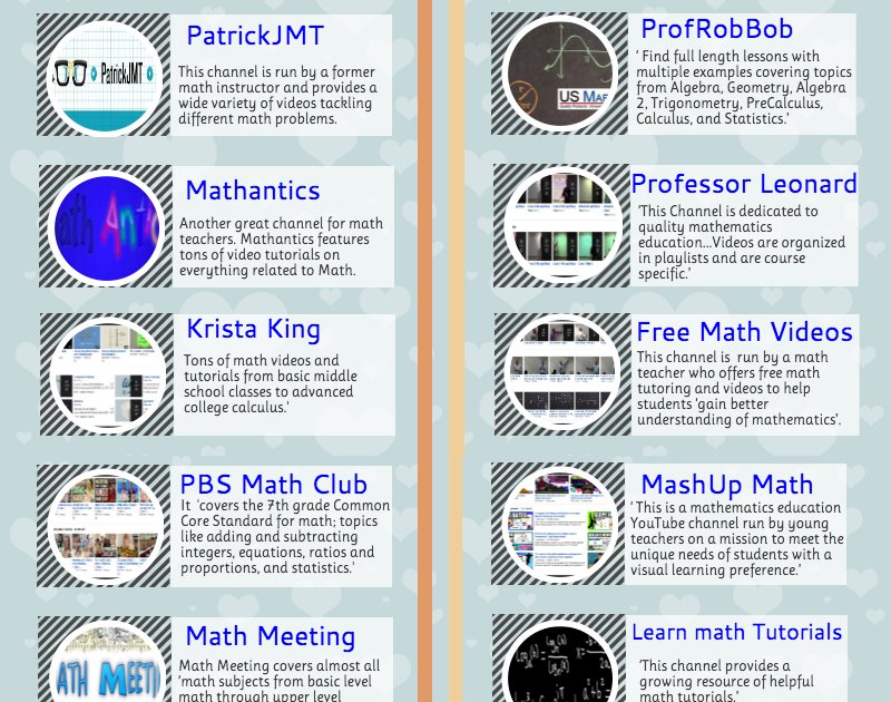 DavidGeurin's tweet photo. 20 YouTube Channels Every Math Teacher Should Know About https://t.co/QxzEz97itY #edtech #edchat https://t.co/ZjPTGvSd6R