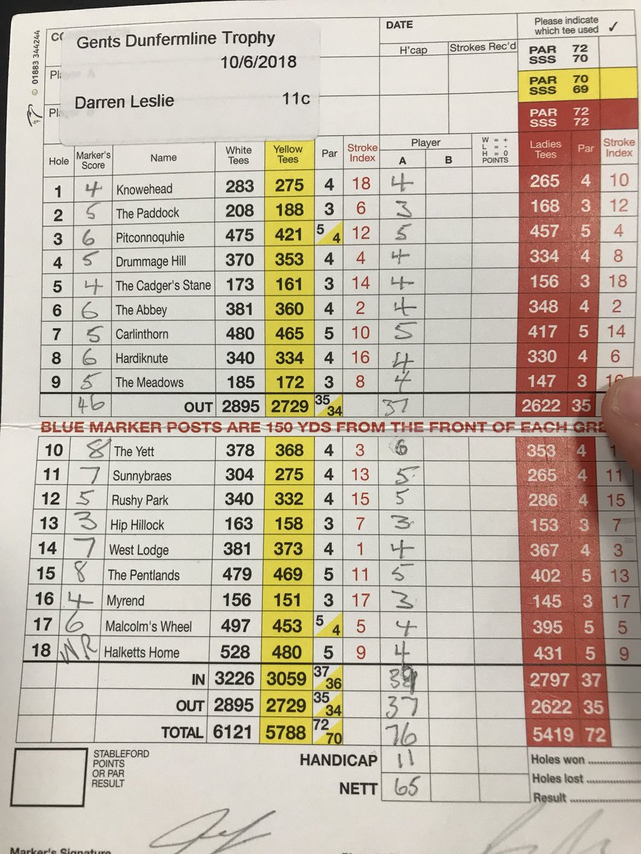 dnleslie's tweet photo. Today I shot the best score I’ve had on a golf course. As always ‘I left a few out there’. The practice is paying off #questforsinglefigures https://t.co/JSaBZpvYs5