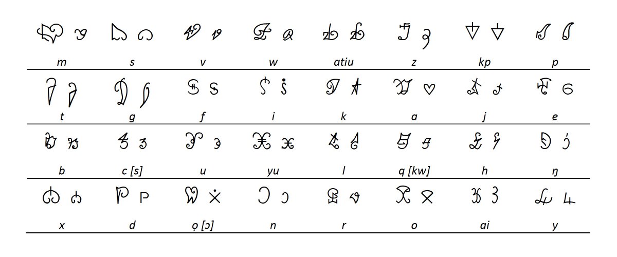 unicode's tweet image. New support for the #African liturgical script, #Medefaidrin, in #Unicode11, thanks to the efforts of Andrij Rovenchak, Dafydd Gibbon, Moses Ekpenyong &amp;amp; Eno-Abasi Urua → bit.ly/Unicode11