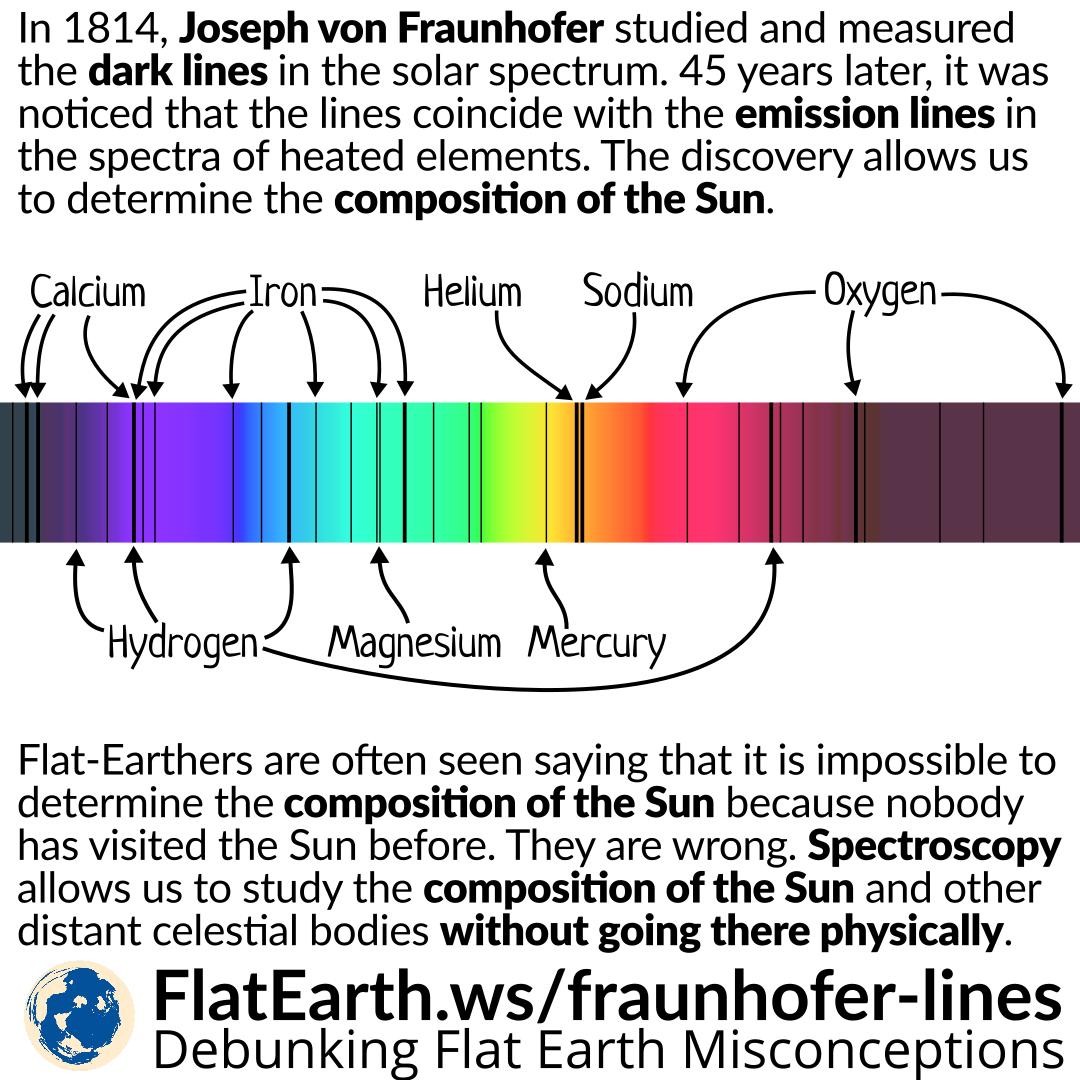 flatearthws's tweet photo. Fraunhofer Lines
https://t.co/tc56CKxn5G
We can determine the composition of the Sun from a safe distance by analyzing the absorption lines on the spectrum of the Sun.
#flatEarth #researchflatearth https://t.co/8OeqBZAJUp