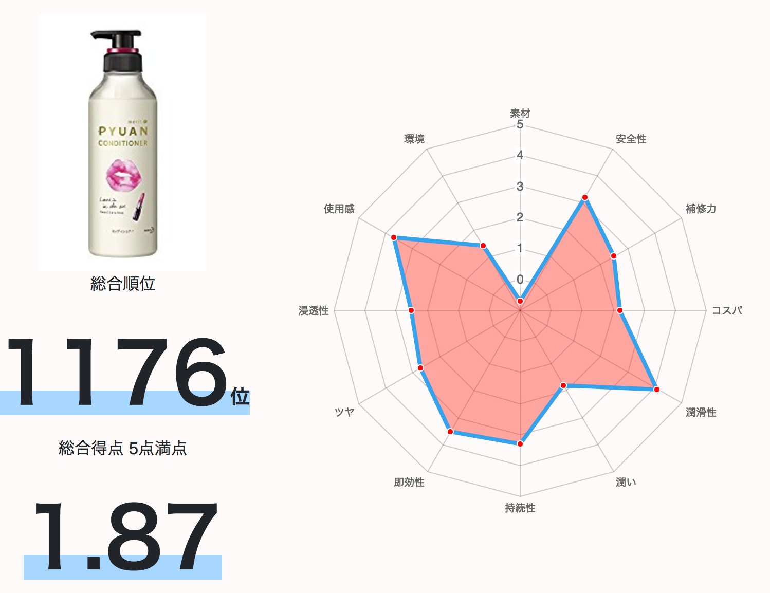 パン屋 モーテル テナント Pyuan シャンプー 解析 Gogoletswipe Org