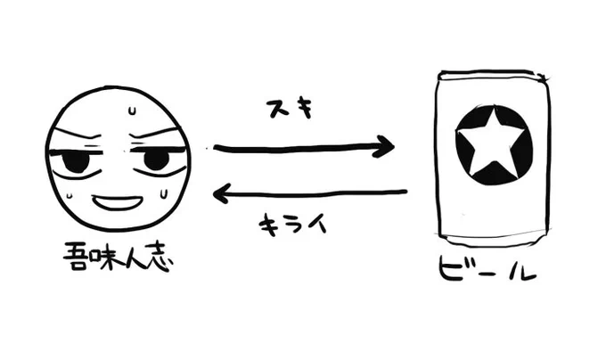 Twitter相関図を作成しました 