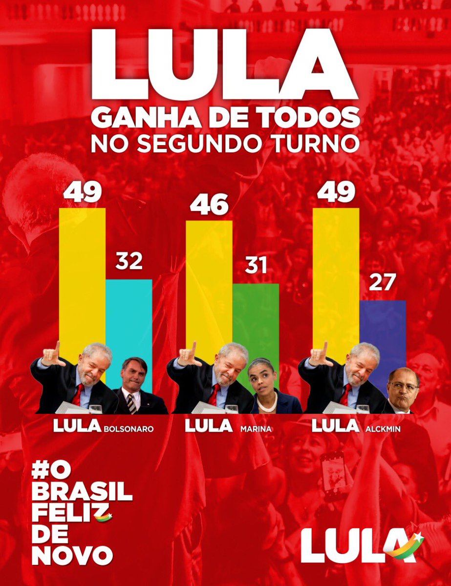 LulaOficial's tweet photo. https://t.co/YYF30tY3QN