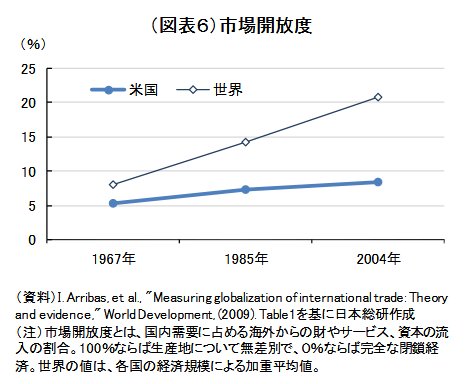 Bot08 日本カネ不足協会 会員 スムート ホーリー法制定の背景には 経済的なものと政治的なものとがある 経済的な背景としては 農業不況が指摘できる 第一次世界大戦では欧州が主戦場となったため 欧州以外での農業生産が拡大した1 もっとも 1918年