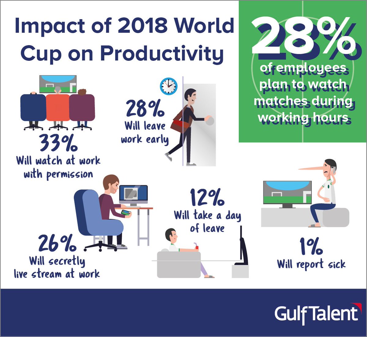 GulfTalent tweet media