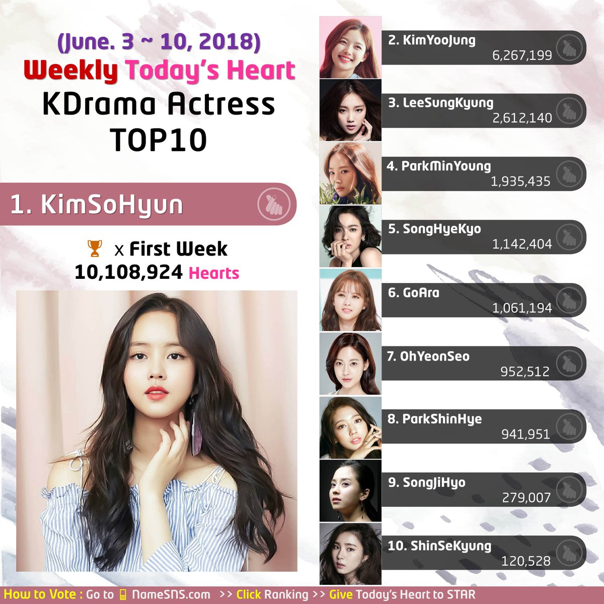 #songjihyo hashtag on Twitter