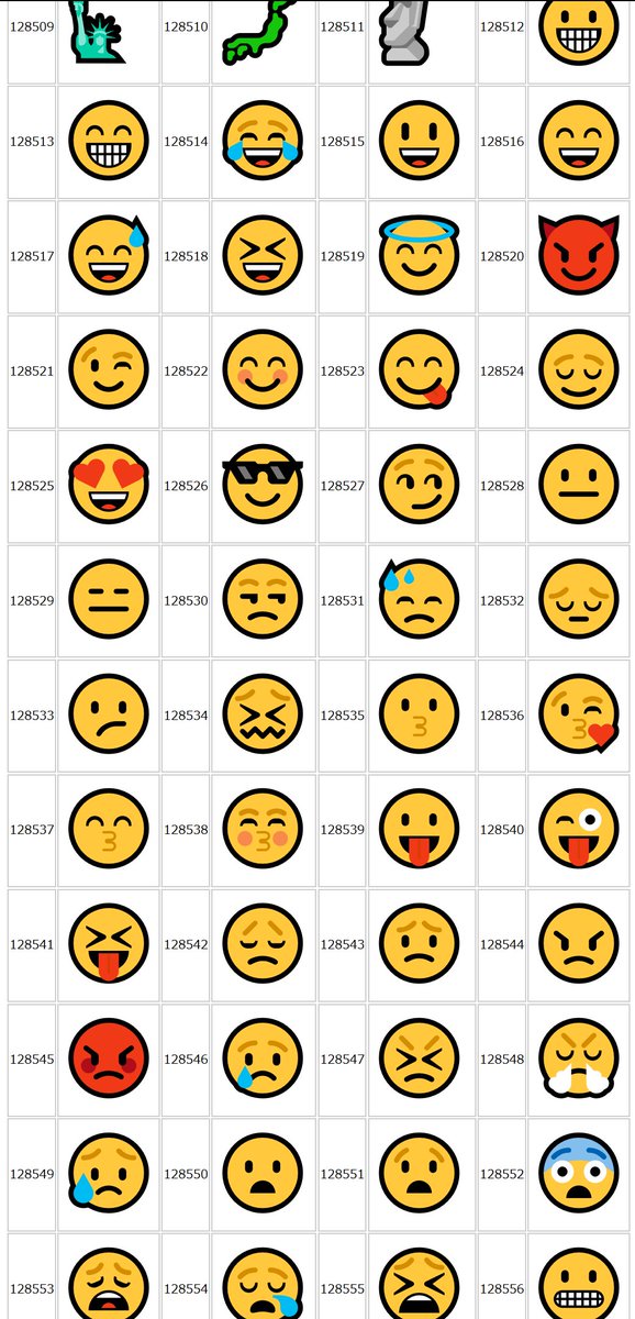 En Twitter 絵文字絡みでここ最近一番びっくりしたの Imode で慣れ親しんだあの絵文字たちが Win10 だとこんな Emoji になってることですね まさか同一コードだとは思わなかった 同一文字コードでの Win10 Au Docomo 各端末での表示差異見ると案外違ってて