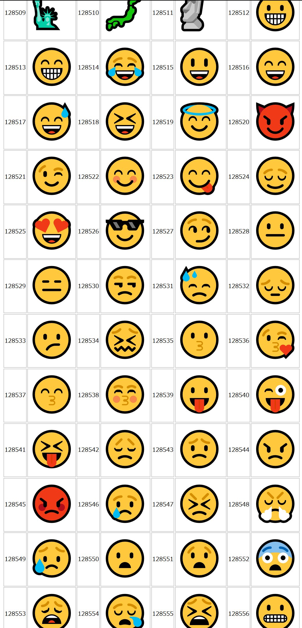 絵文字絡みでここ最近一番びっくりしたの Imode で慣れ親しんだあの絵文字たちが Win10 だとこんな Emoji になってることですね まさか同一コードだとは思わなかった 同一文字コードでの Win10 Au Docomo 各端末での表示差異見ると案外違ってて