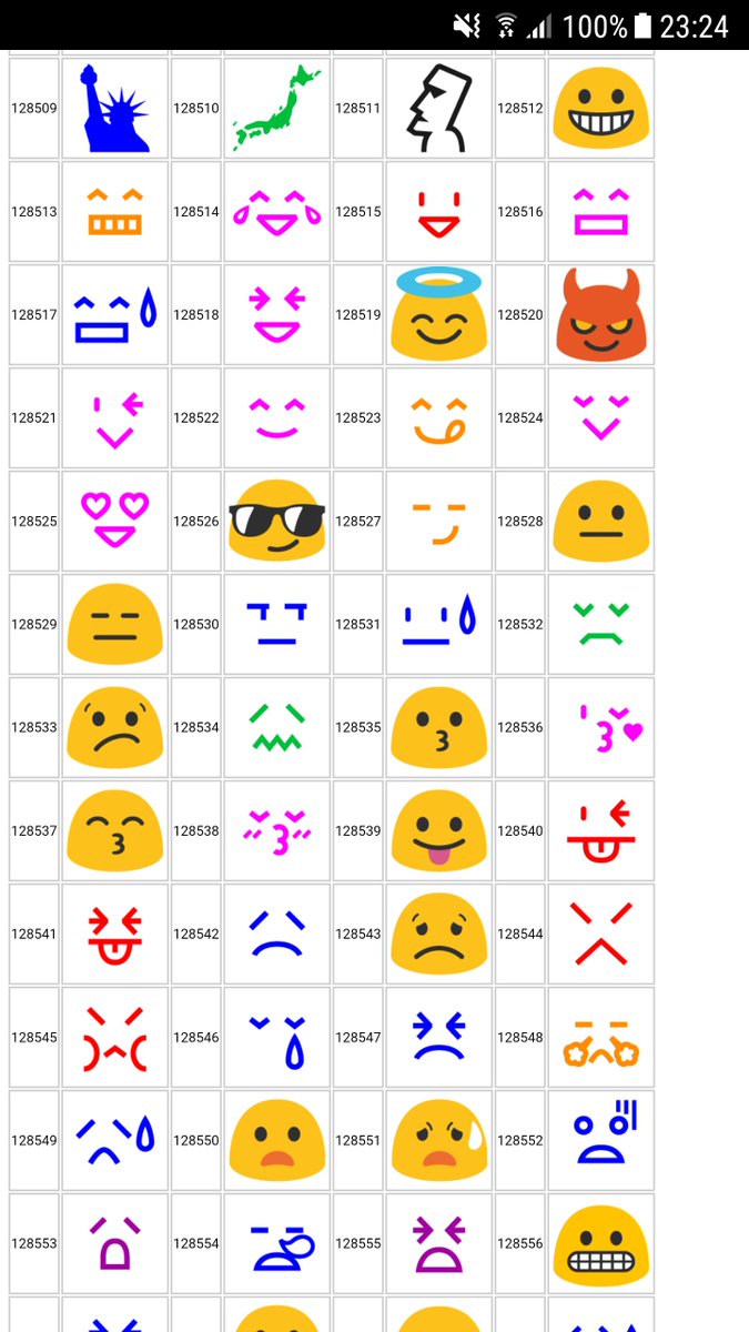 絵文字絡みでここ最近一番びっくりしたの Imode で慣れ親しんだあの絵文字たちが Win10 だとこんな Emoji になってることですね まさか同一コードだとは思わなかった 同一文字コードでの Win10 Au Docomo 各端末での表示差異見ると案外違ってて