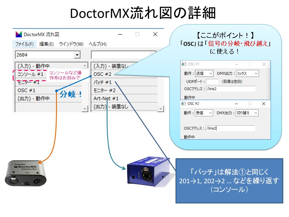 SEAL限定商品】 – kuwatec doctor DIAheart mx INTERNATIONAL クワ