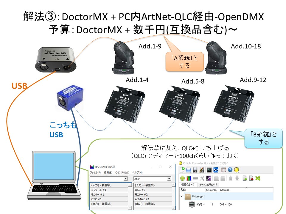 DoctorMXの裏技的な使い方 / Twitter