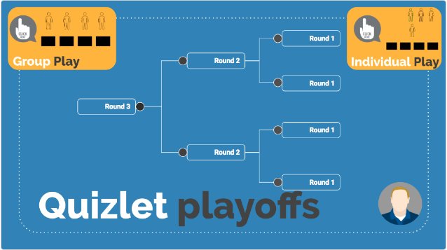 jolenefiar's tweet image. Hosting @quizlet playoffs as a way to study for finals, or just have some fun with your class as the semester draws to a close. bit.ly/2JB2f8N #GBL #TechCurr