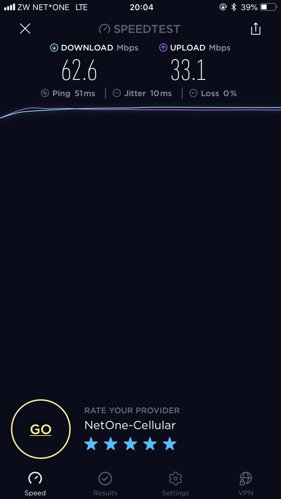 LazarusMuchenje's tweet photo. Netone is investing in 4G and 3G to improve the speed of  the network. I was pleasantly surprised to get stratospheric downloads speeds of 62Mbps &amp; uploads of 33Mbps in Glen Norah on our LTE  4G network. Netone continues to improve everyday!!@NetOneCellular @ShereniDr @DubeElmah https://t.co/07Jc164kQE