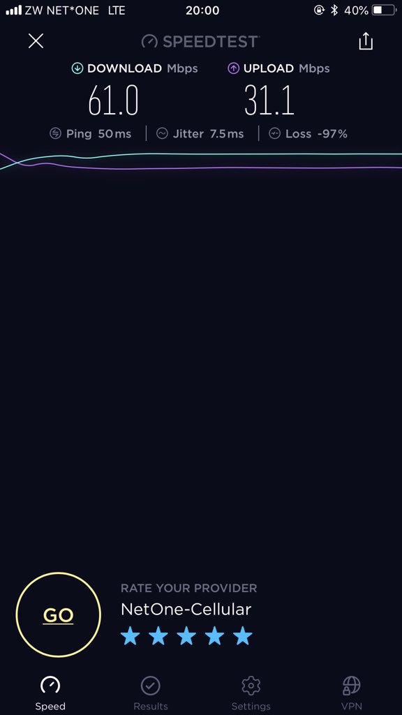 LazarusMuchenje's tweet photo. Netone is investing in 4G and 3G to improve the speed of  the network. I was pleasantly surprised to get stratospheric downloads speeds of 62Mbps &amp; uploads of 33Mbps in Glen Norah on our LTE  4G network. Netone continues to improve everyday!!@NetOneCellular @ShereniDr @DubeElmah https://t.co/07Jc164kQE
