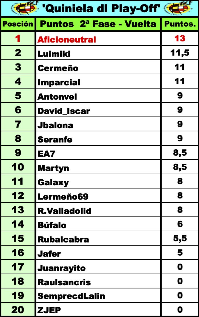 'LaQuiniela dl G-VIII 3ª RFEF' / Normas y Clasificaciones / Temp.2023/24 DfW2hjcXcAEzN0b