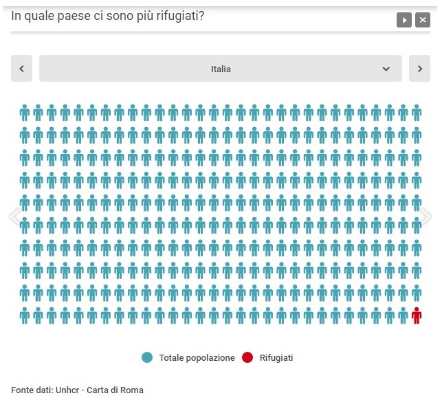 donatacolumbro's tweet photo. Invasione! Li accogliamo tutti noi! L'Europa deve fare la sua parte! Chiudiamo i porti o sarà la fine del nostro paese!
Certo.

#umanitàperta #apriteiporti https://t.co/vdr0CSBZML