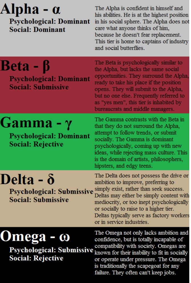 WHICH ONE ARE YOU? BE HONEST WITH YOURSELF LOL.