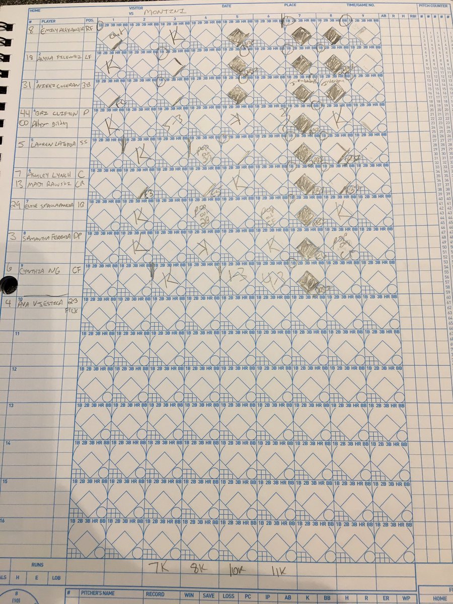Here's my scorebook from yesterday's 3A softball state championship. Montini trailed 8-3 going into the 7th. Then they sent 12 consecutive batters to the plate before recording an out. Ended up winning 15-8. That's a wild finish.