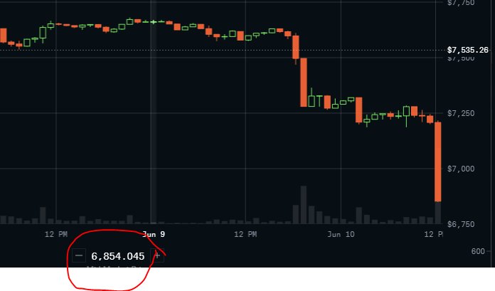 Super_Crypto's tweet photo. This is a river of Blood. I have seen this hundreds to times in Gold/Silver
--
When times are tough read my Cartel post. HODL...dont sell. 
There is a reason behind every move.
https://t.co/O5N1JcL3qK
--
I am not doing anything. No Sell No buy...yet!! https://t.co/y5UtxqcZAP