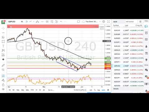 Forex Direct Signals On Twitter Forex Signal Review 4 8 June 2018 - 